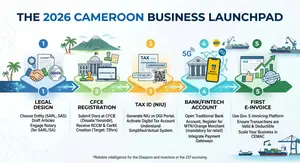 Cameroon Business Launchpad